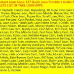 Fake loan app list : फर्जी लोन ऐप की लिस्ट देखें